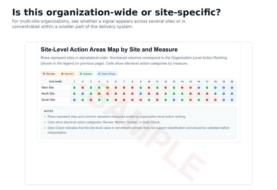 Is this organization wide or site-specific? Is this organization wide or site-specific?