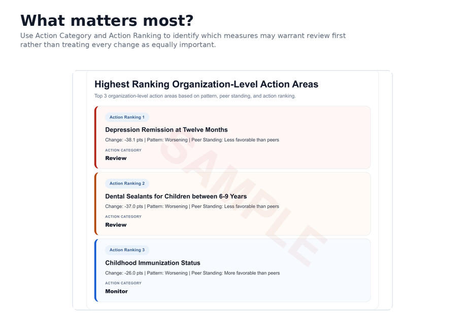 What matters most?