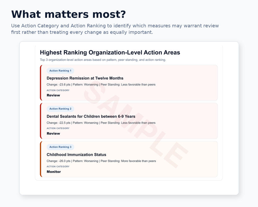 What matters most?
