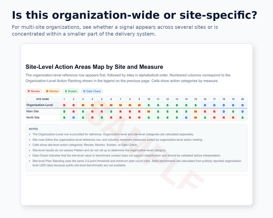 Is this organization wide or site-specific? Is this organization wide or site-specific?